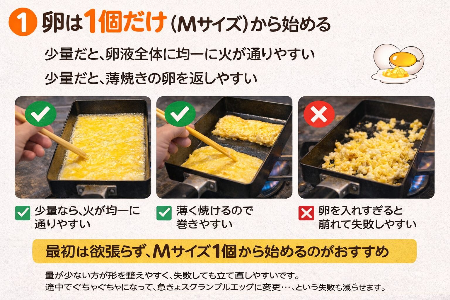 卵焼きはMサイズ1個から始めるのがコツ｜少量で均一に火が通り巻きやすい基本手順