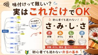 弁当の味付け、もう迷わない｜初心者でも簡単「さみしさ」ルール 