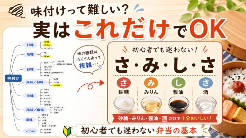 弁当の味付け、もう迷わない｜初心者でも簡単「さみしさ」ルール