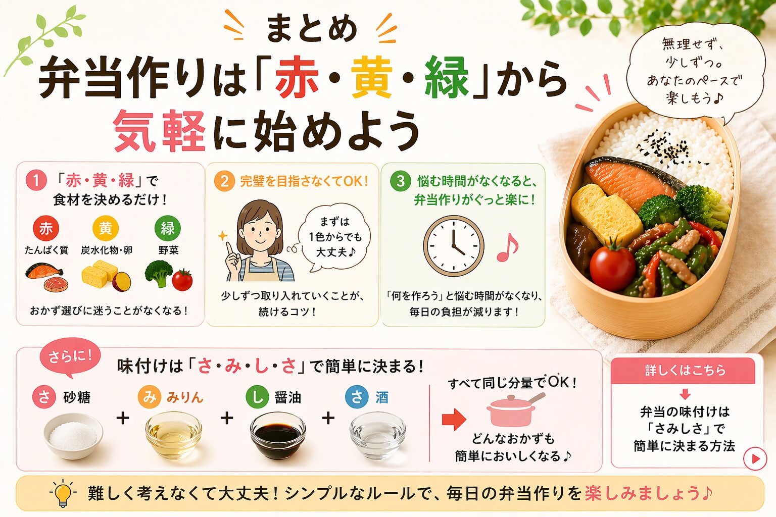 弁当作りは赤・黄・緑のルールから気軽に始めて味付けはさみしさで簡単に決まることをまとめた初心者向けの総まとめ図解画像