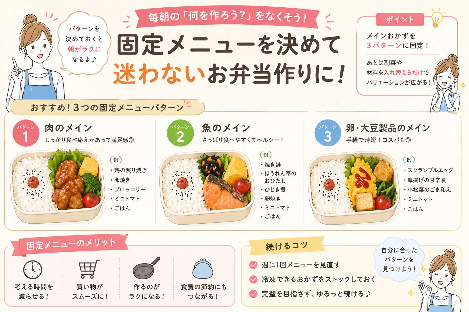 弁当作りの固定メニュー例を紹介するイラスト｜初心者が迷わないための定番おかずパターンを分かりやすく図解