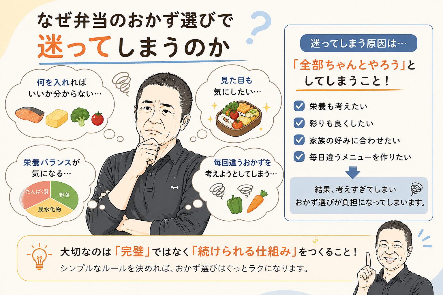 弁当のおかず選びで迷う原因を解説した図解｜何を入れるか分からない・栄養や見た目で悩む初心者の状況