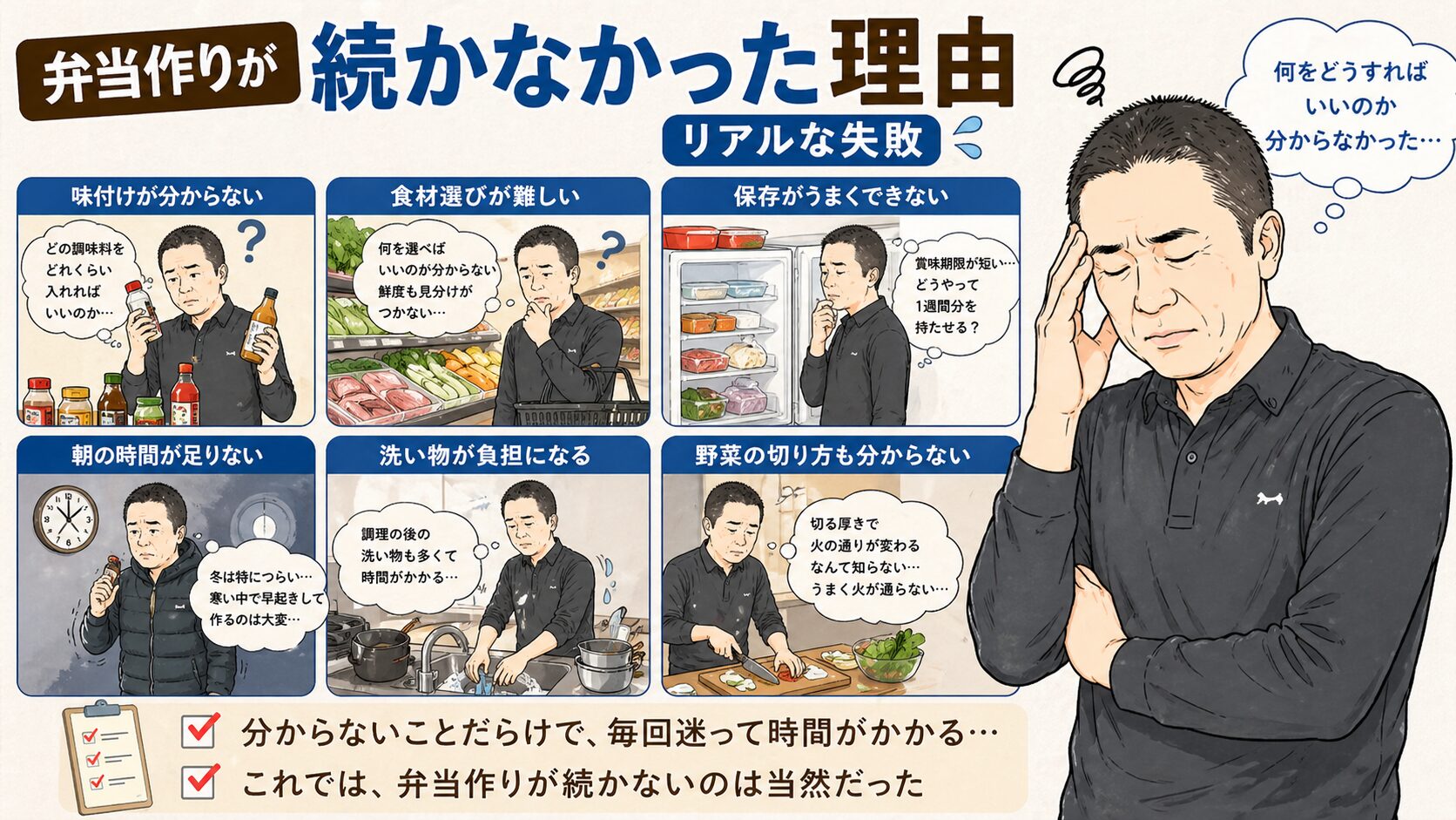 弁当作りが続かなかった理由を図解した画像｜味付け・食材選び・保存・時間不足など初心者のリアルな失敗例