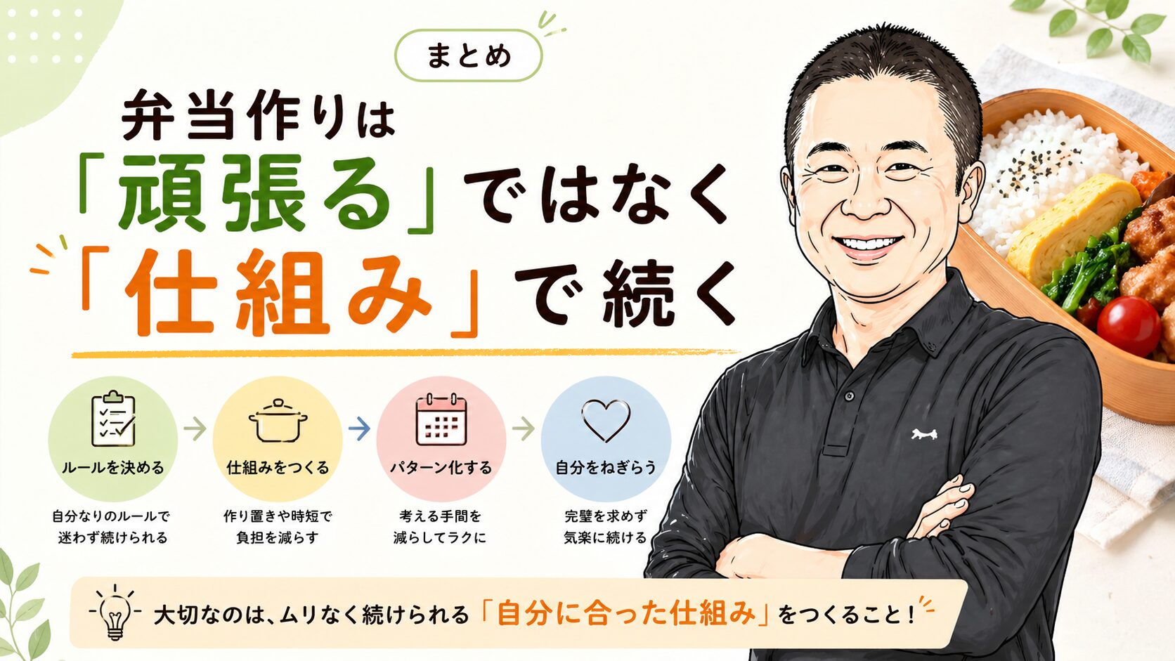弁当作りは「頑張る」ではなく「仕組み」で続けるという考え方をまとめたイラストで、笑顔の男性とルール化・パターン化・時短などのポイントが分かりやすく示された画像
