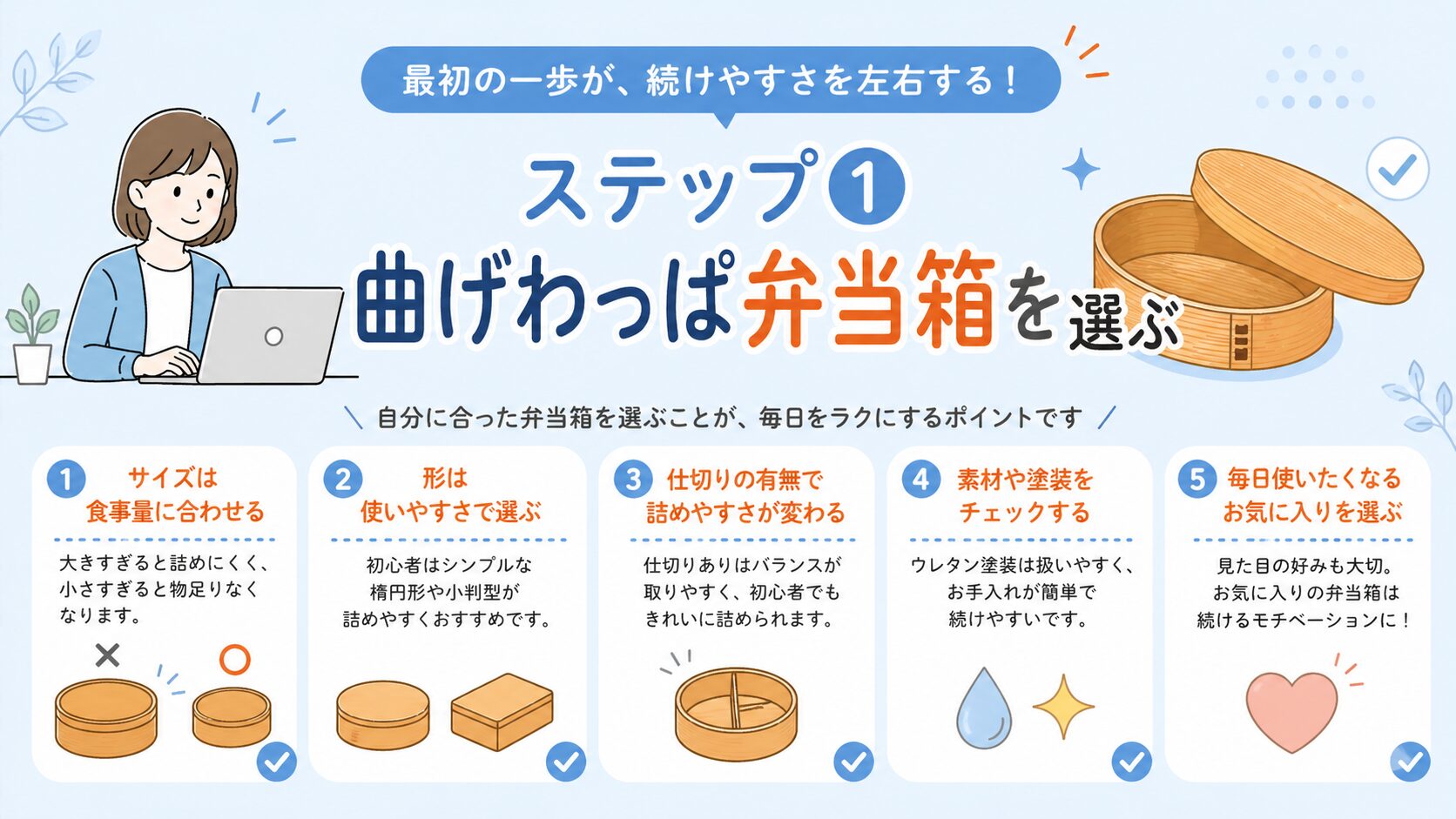 曲げわっぱ弁当箱の選び方を初心者向けに、サイズ・形・仕切り・素材など5つのポイントで解説したインフォグラフィック画像
