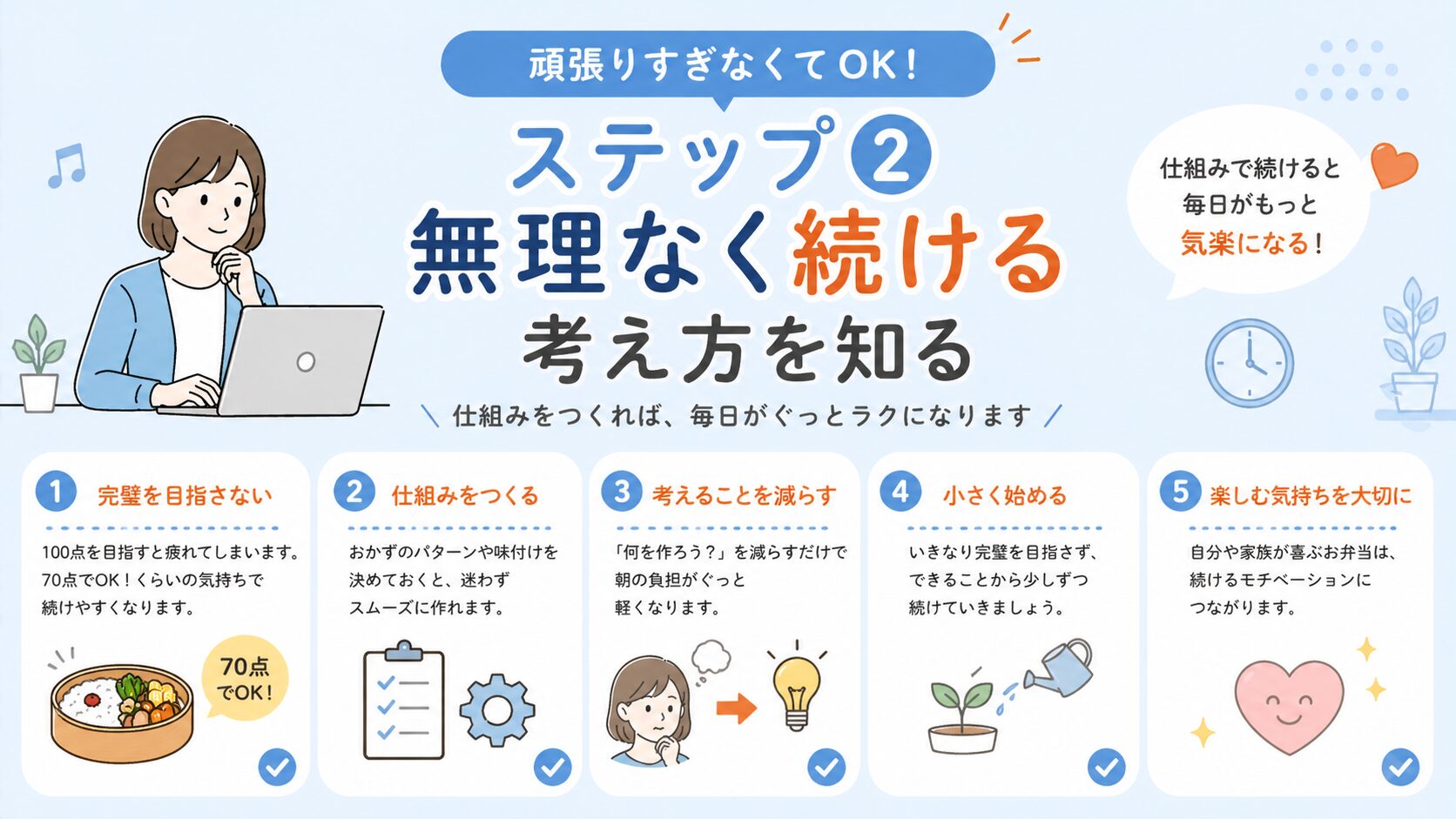 無理なく続ける考え方を初心者向けに、仕組み化や完璧を目指さないコツなど5つのポイントで解説したインフォグラフィック画像
