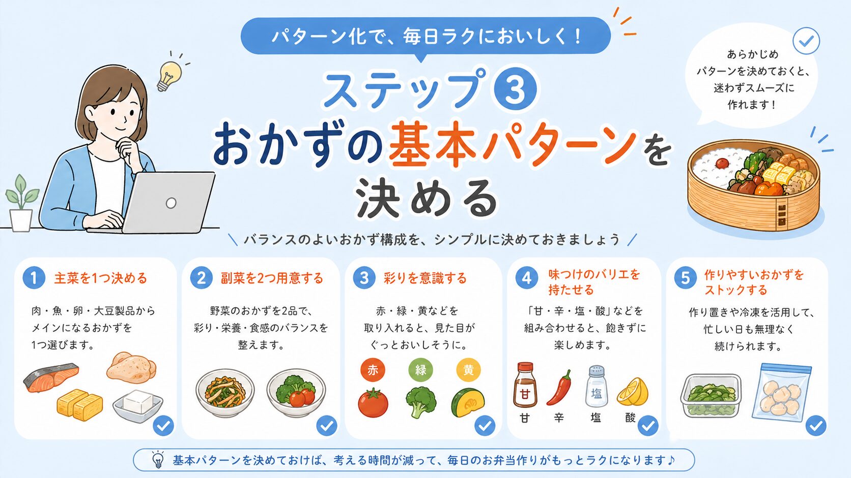 おかずの基本パターンを初心者向けに、主菜・副菜・色バランスなど5つのポイントで分かりやすく解説したインフォグラフィック画像
