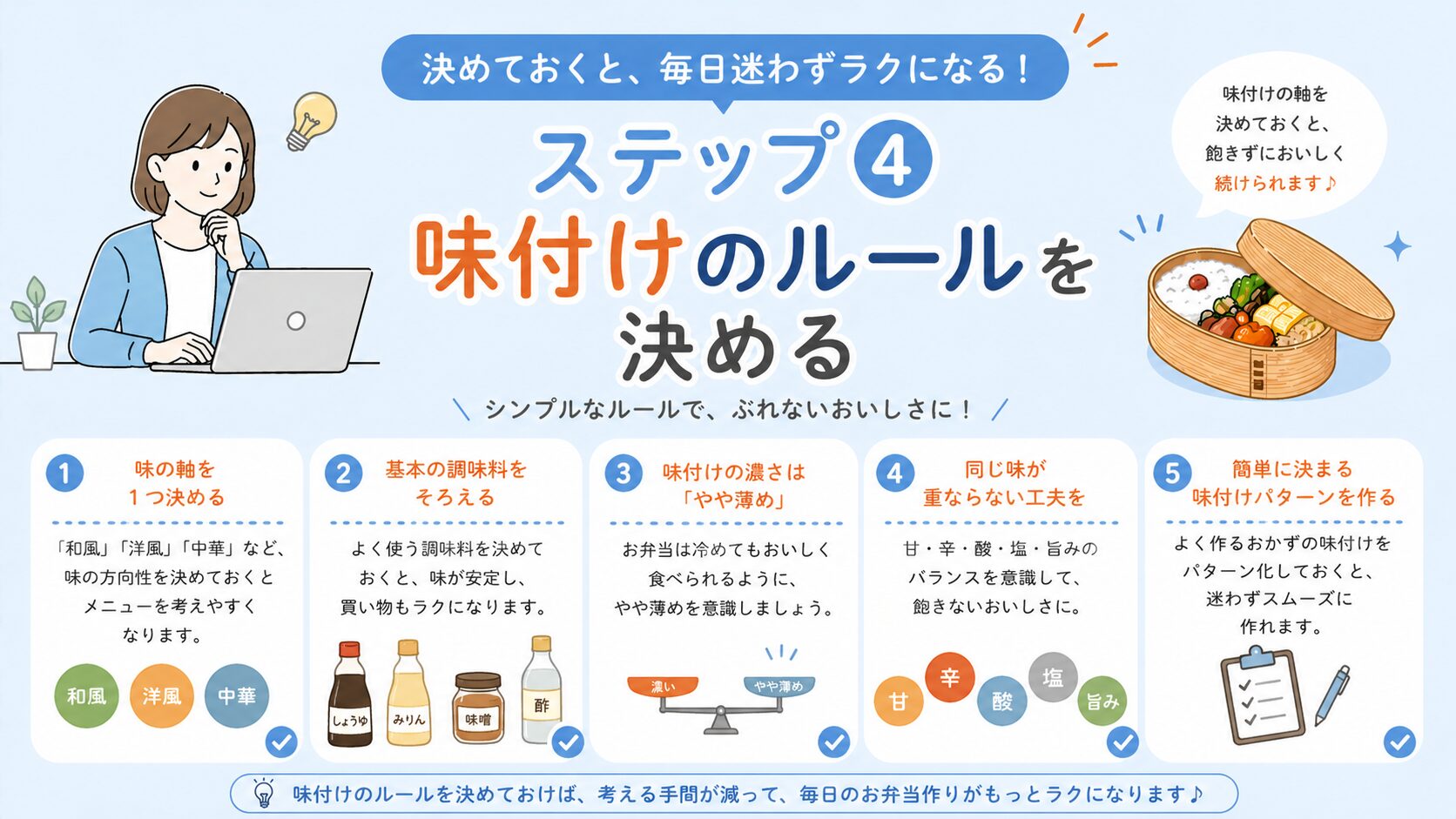 弁当作りの味付けルールを初心者向けに、基本調味料や味のバランスなど5つのポイントで分かりやすく解説したインフォグラフィック画像
