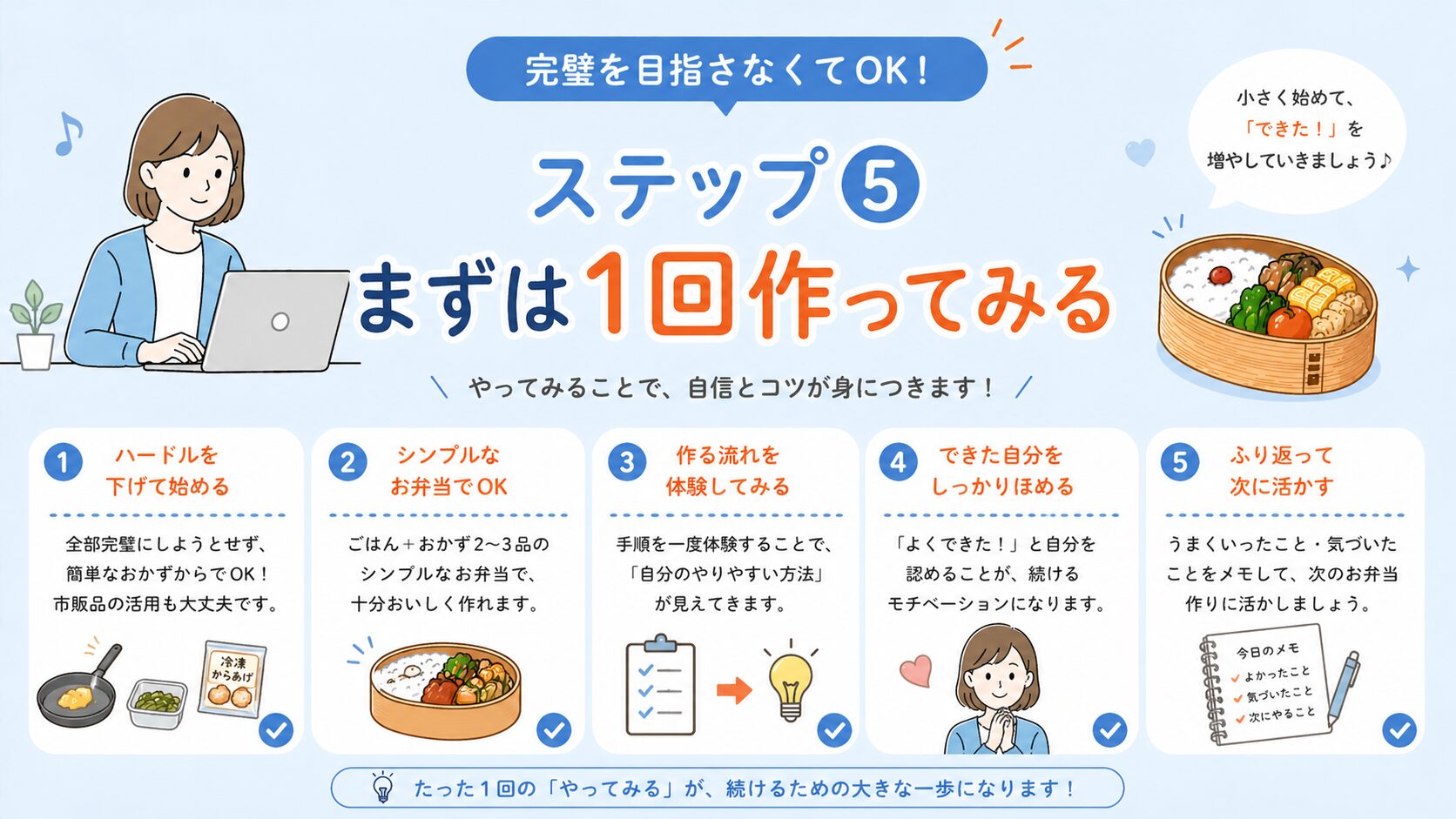初心者向けに「まずは1回作ってみる」大切さを、シンプルなお弁当例と5つの行動ポイントで分かりやすく解説したインフォグラフィック画像
