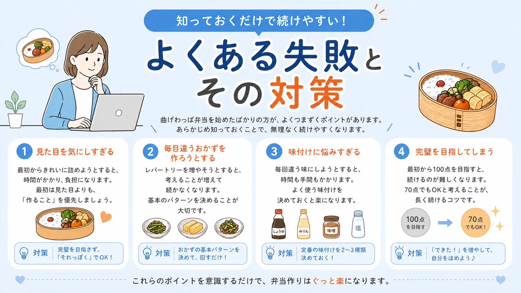 曲げわっぱ弁当でよくある失敗とその対策を、見た目・おかず・味付け・完璧主義の4つのポイントで分かりやすく解説したインフォグラフィック画像
