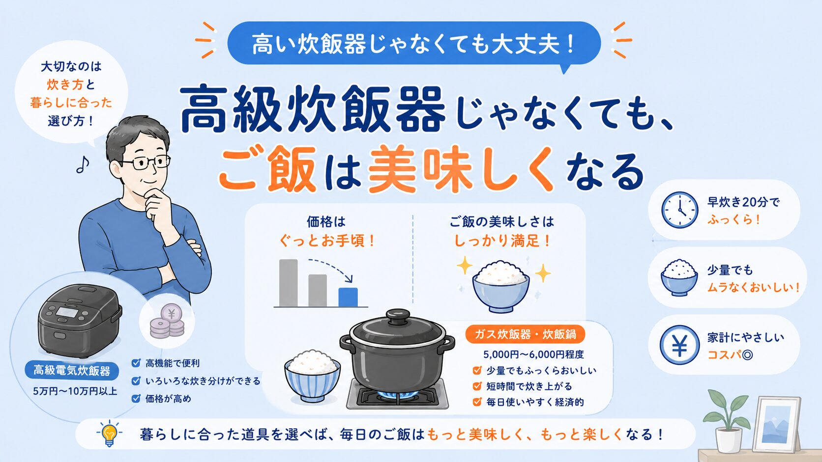 alt="高級炊飯器ではなくても、ガス炊飯鍋で毎日のご飯が美味しくなった暮らしを表現したインフォグラフィック風画像"