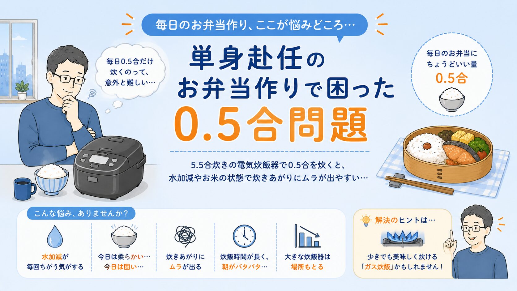 単身赴任のお弁当作りで毎日0.5合だけ炊く難しさや炊きムラの悩みを、電気炊飯器と曲げわっぱ弁当のイラストでやさしく表現したインフォグラフィック風画像。