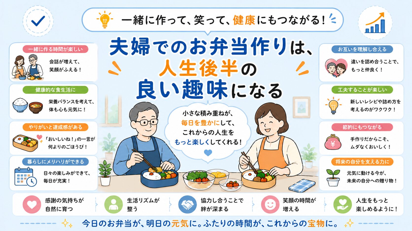 夫婦で一緒にお弁当を作りながら、会話や笑顔が増え、人生後半の暮らしを豊かにしていく様子をやさしく表現したインフォグラフィック風画像。