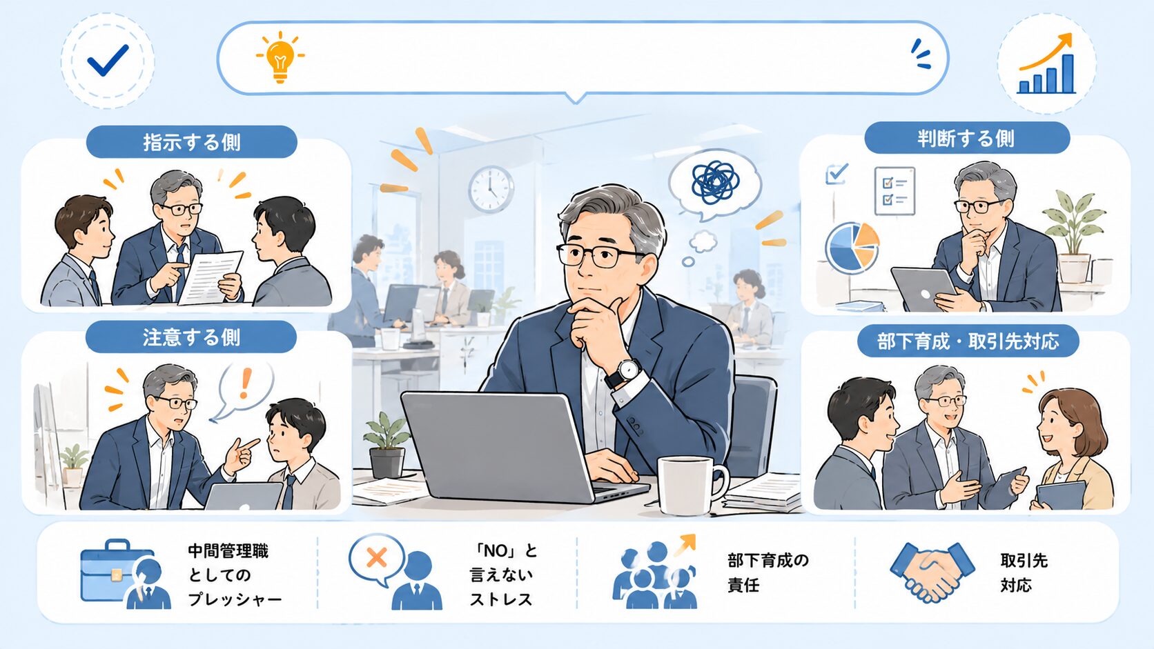 会社で指示や判断を求められながら、中間管理職としてのプレッシャーや責任を抱えて働く50〜60代男性の心理をやさしく表現したインフォグラフィック風画像。