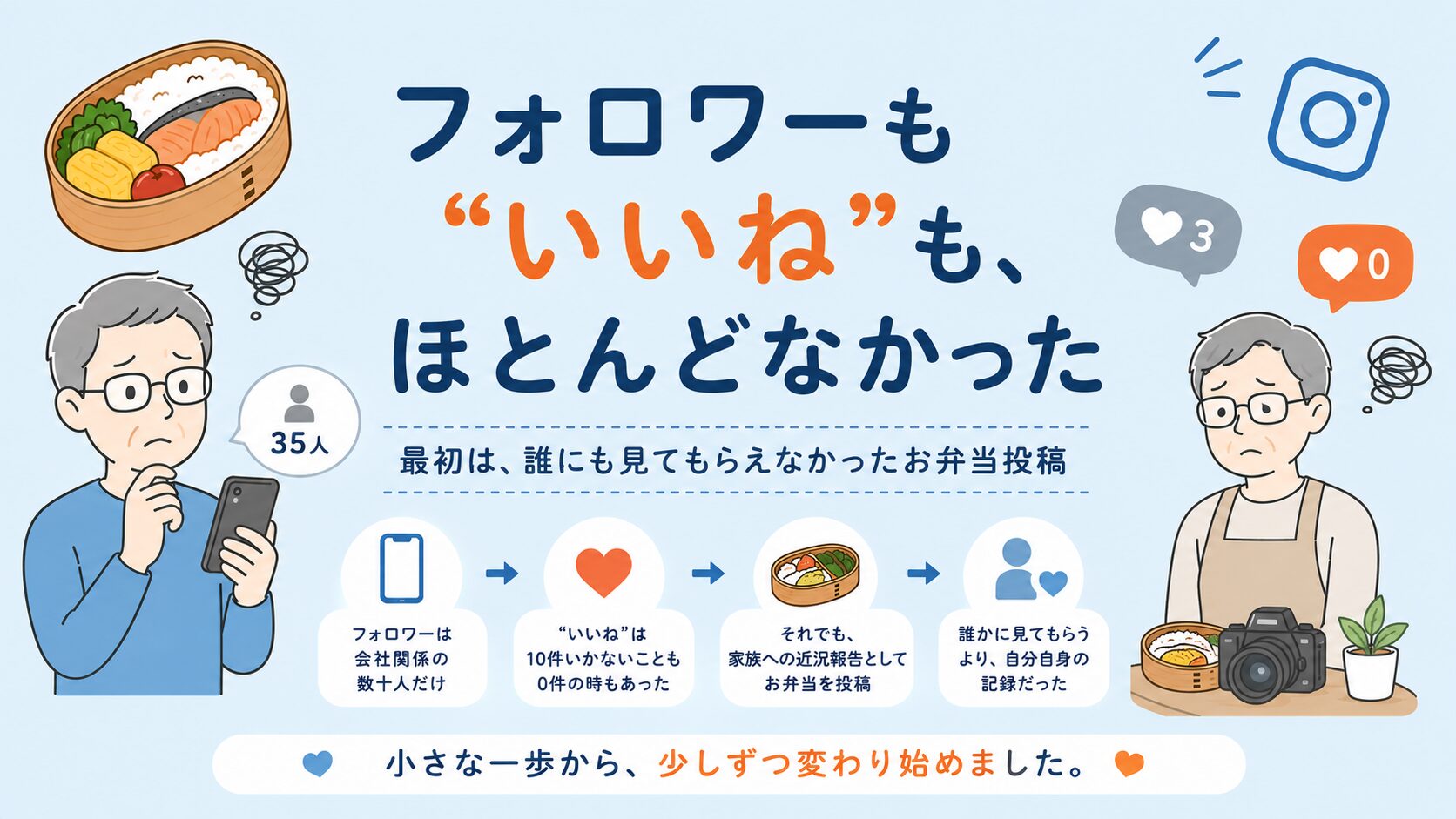 最初はフォロワーも“いいね”もほとんどなかった中で、家族への近況報告としてお弁当投稿を続けていた60代男性の気持ちをやさしく表現したインフォグラフィック風画像。