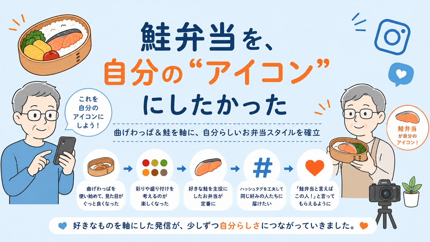 曲げわっぱと鮭弁当を自分らしい発信の“アイコン”として育てながら、インスタ投稿を楽しむ60代男性の様子をやさしく表現したインフォグラフィック風画像。