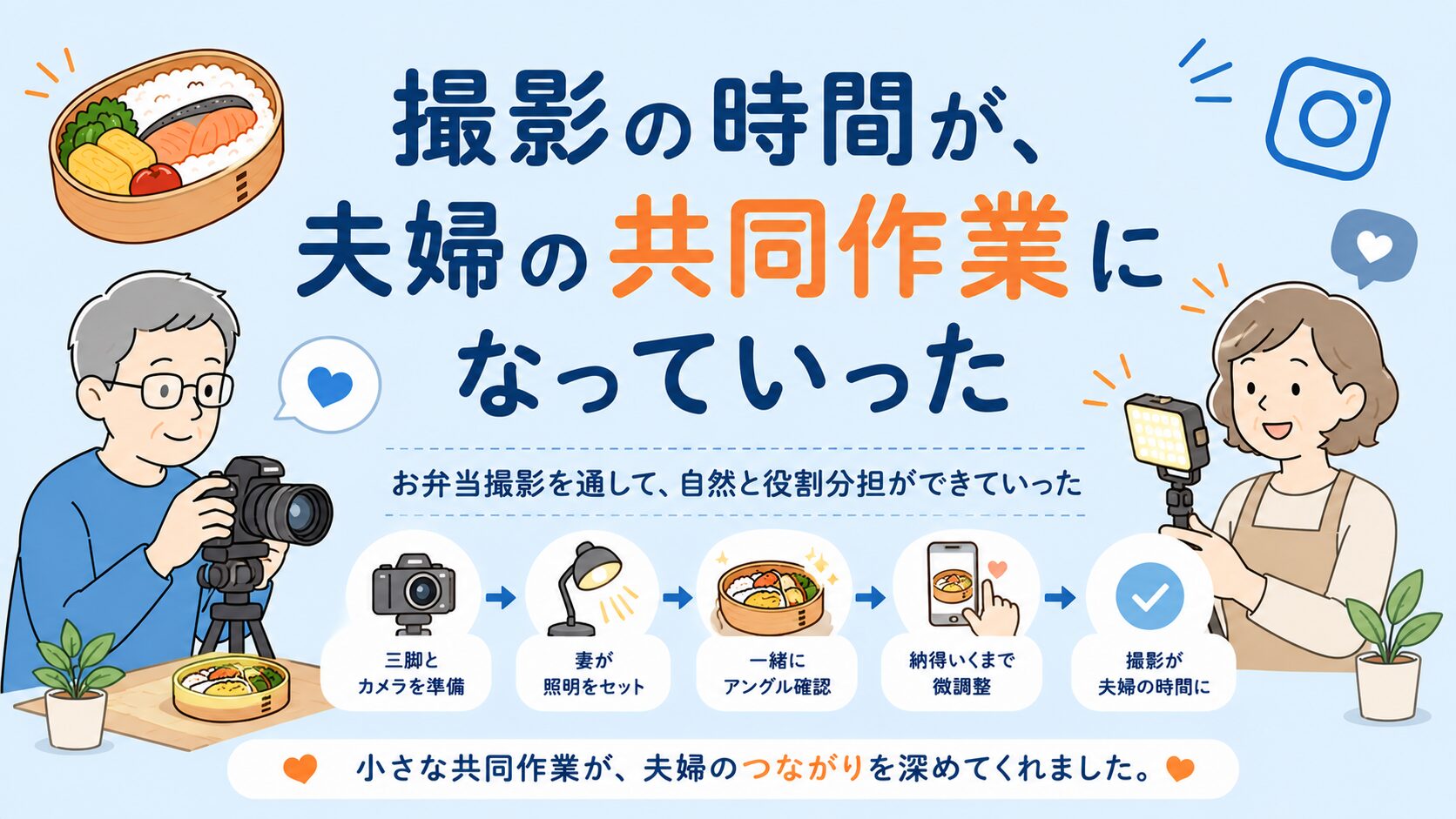 夫婦で役割分担をしながら、お弁当撮影を楽しむ様子を表現したインフォグラフィック風画像