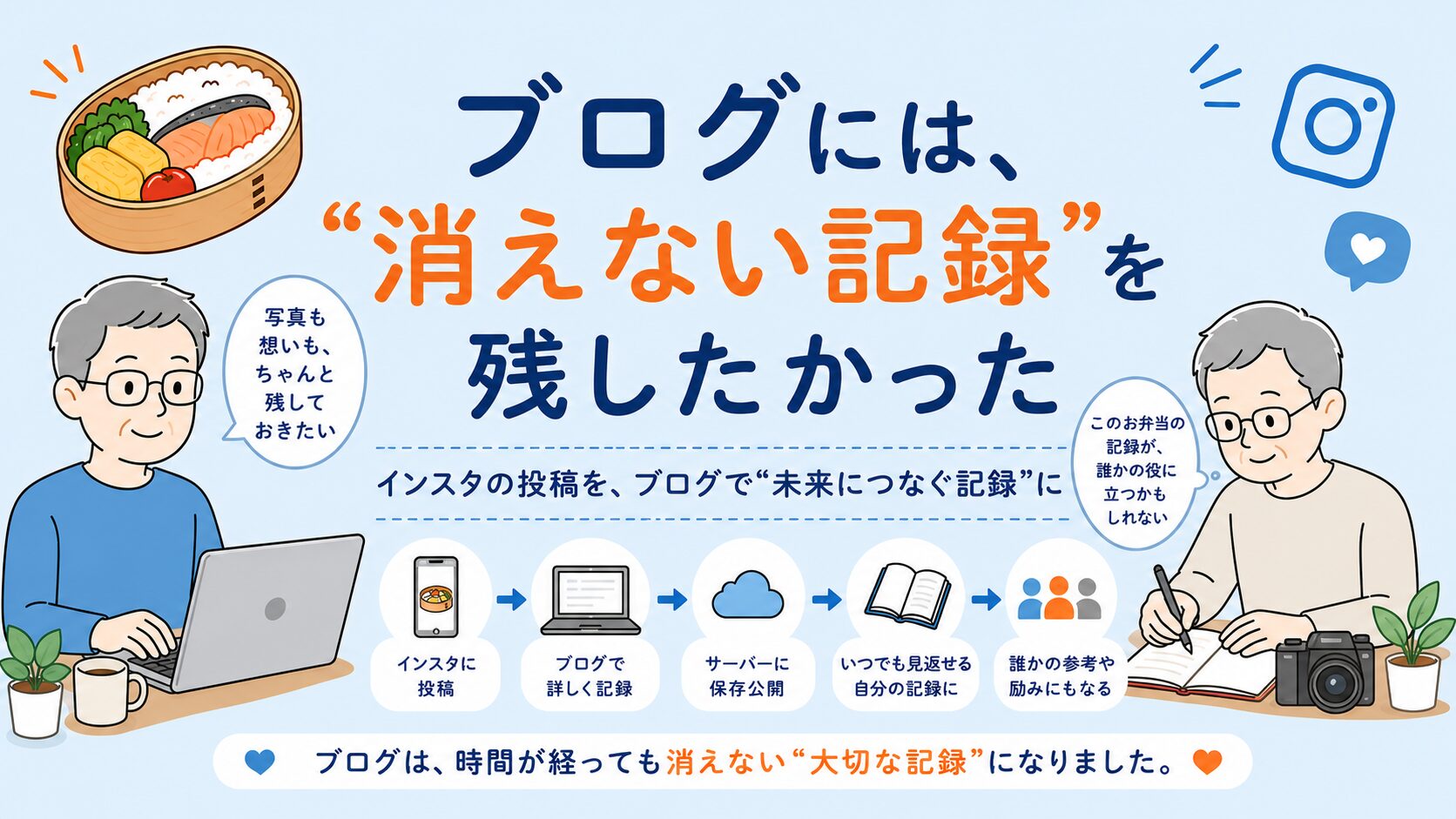 インスタ投稿だけでは残せない思いや夫婦のお弁当記録を、ブログという“消えない資産”として未来へ残したい気持ちを表現したやさしいインフォグラフィック風画像。